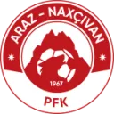 Araz