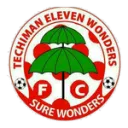 Eleven Wonders
