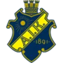 AIK