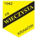 Wieczysta Kraków