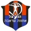 Hapoel Ironi Arraba