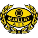 Mjallby AIF