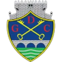 Chaves U19