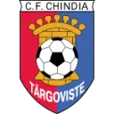 Chindia Targoviste