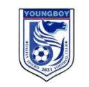 Dalian Yingbo B