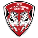 Muangthong United