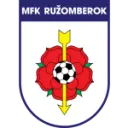 Ružomberok