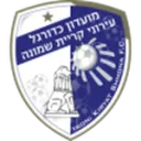 Ironi Kiryat Shmona