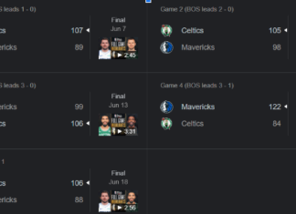 Mastering Sports Betting: Sure Bets vs Wild Cards Mastering Sports Betting: Sure Bets vs Wild Cards