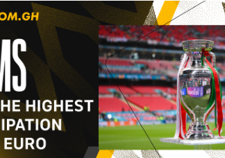 Teams with the Highest Participation at the EURO Teams with the Highest Participation at the EURO